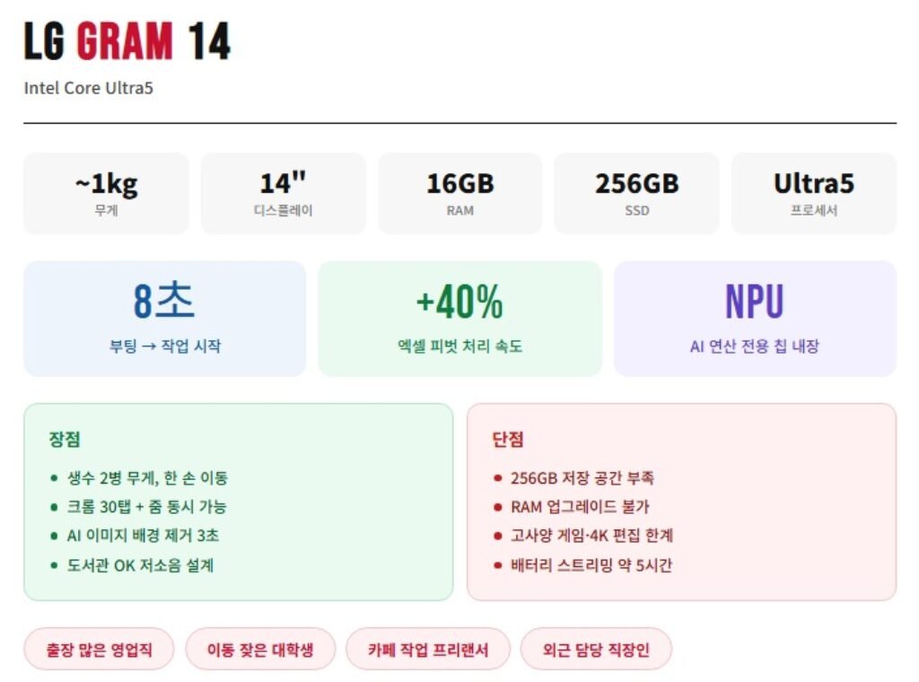 LG노트북 2026 그램14 한방 정리